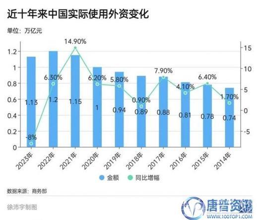 外资涌入中国市场 投资吸引力持续攀升 外资涌入中国市场 投资吸引力持续攀升