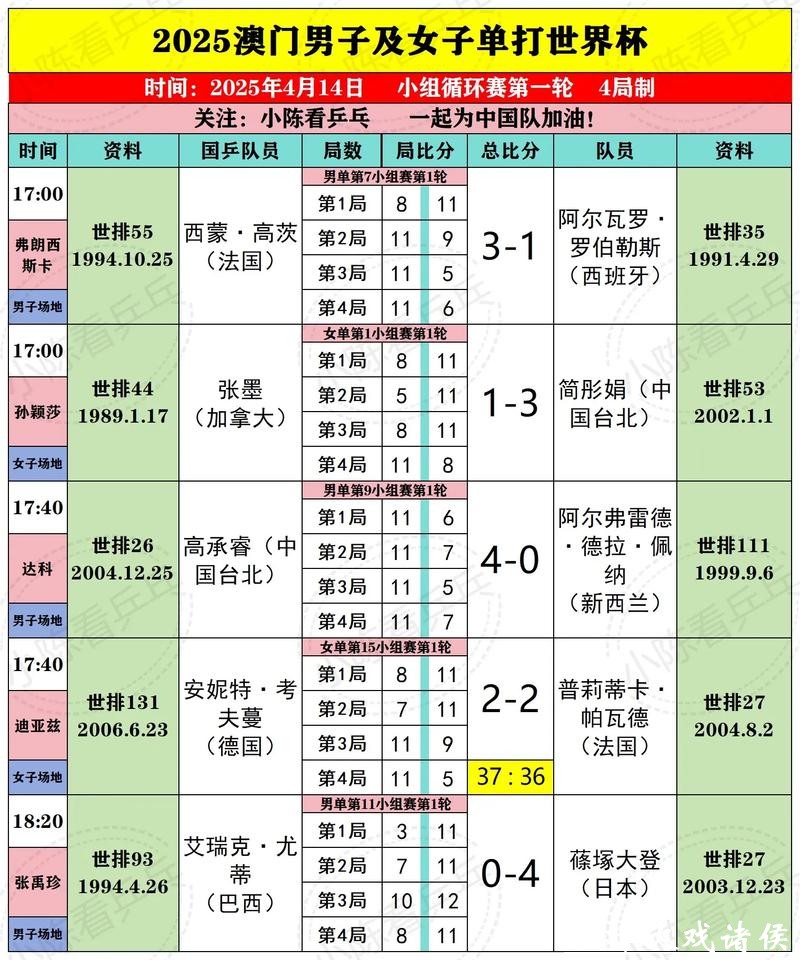 世界杯外围赛技术与战术分析专题